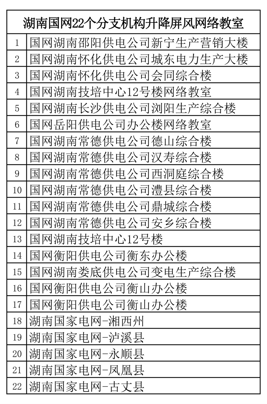 湖南國(guó)家電網(wǎng)22個(gè)分支機(jī)構(gòu)供電公司升降屏風(fēng)網(wǎng)絡(luò)室 (10)